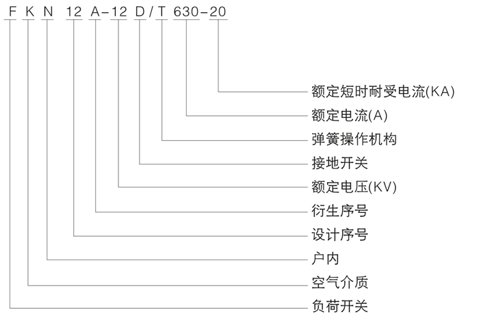 FKN12A-12D型號說明