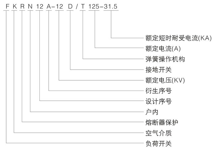 FKRN12A-12D型號說明