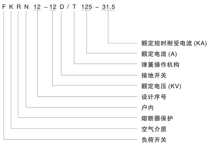 FKRN12-12D型號(hào)說(shuō)明
