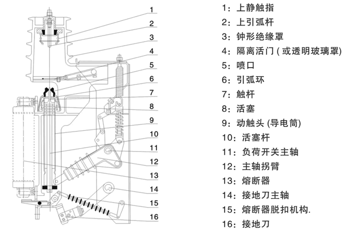 FKN12-12D、FKRN12-12D結(jié)構(gòu)說(shuō)明圖