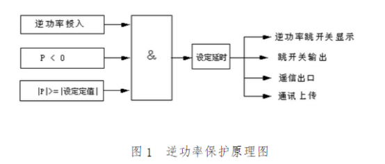 光伏逆功率保護原理