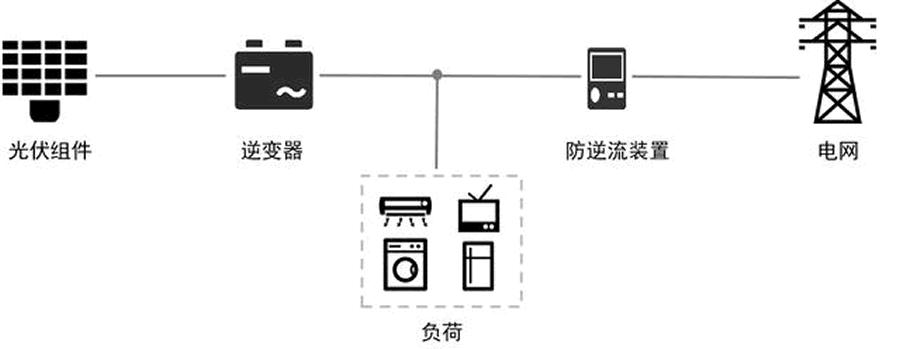 防逆流保護(hù)裝置實(shí)現(xiàn)的作用