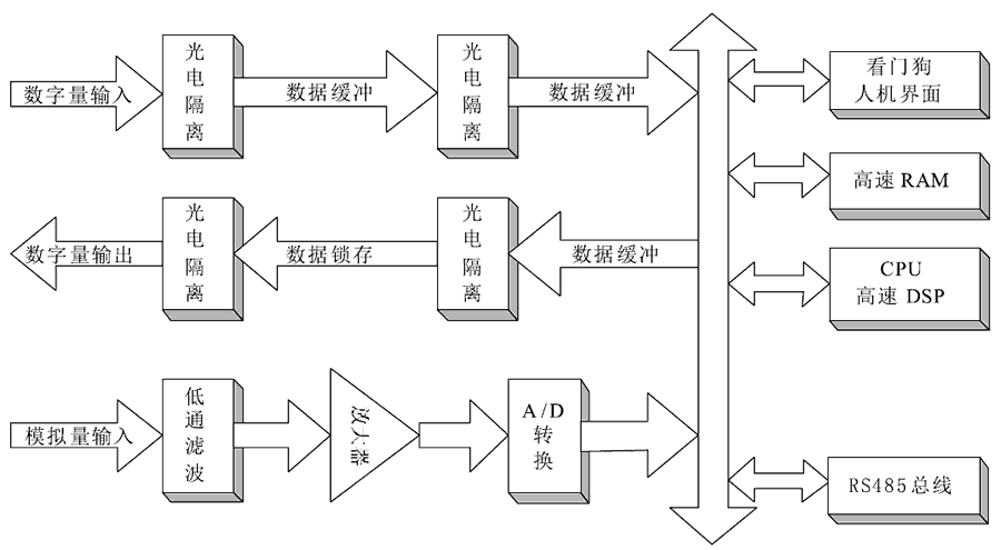 防孤島保護裝置工作原理
